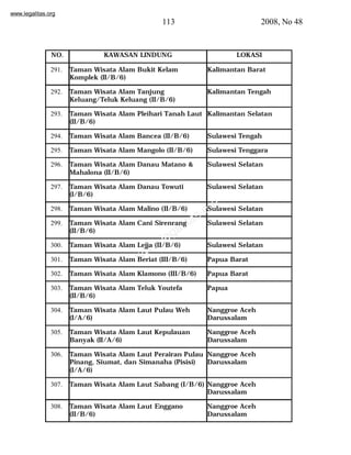 www.legalitas.org 
113 2008, No 48 
NO. KAWASAN LINDUNG LOKASI 
291. Taman Wisata Alam Bukit Kelam 
www.legalitas.org 
Komplek (II/B/6) 
Kalimantan Barat 
292. Taman Wisata Alam Tanjung 
Keluang/Teluk Keluang (II/B/6) 
Kalimantan Tengah 
293. Taman Wisata Alam Pleihari Tanah Laut 
(II/B/6) 
Kalimantan Selatan 
294. Taman Wisata Alam Bancea (II/B/6) Sulawesi Tengah 
295. Taman Wisata Alam Mangolo (II/B/6) Sulawesi Tenggara 
296. Taman Wisata Alam Danau Matano & 
Mahalona (II/B/6) 
Sulawesi Selatan 
297. Taman Wisata Alam Danau Towuti 
(I/B/6) 
Sulawesi Selatan 
298. Taman Wisata Alam Malino (II/B/6) Sulawesi Selatan 
299. Taman Wisata Alam Cani Sirenrang 
(II/B/6) 
Sulawesi Selatan 
300. Taman Wisata Alam Lejja (II/B/6) Sulawesi Selatan 
301. Taman Wisata Alam Beriat (III/B/6) Papua Barat 
302. Taman Wisata Alam Klamono (III/B/6) Papua Barat 
303. Taman Wisata Alam Teluk Youtefa 
(II/B/6) 
Papua 
304. Taman Wisata Alam Laut Pulau Weh 
(I/A/6) 
Nanggroe Aceh 
Darussalam 
305. Taman Wisata Alam Laut Kepulauan 
Banyak (II/A/6) 
Nanggroe Aceh 
Darussalam 
306. Taman Wisata Alam Laut Perairan Pulau 
Pinang, Siumat, dan Simanaha (Pisisi) 
(I/A/6) 
Nanggroe Aceh 
Darussalam 
307. Taman Wisata Alam Laut Sabang (I/B/6) Nanggroe Aceh 
Darussalam 
308. Taman Wisata Alam Laut Enggano 
(II/B/6) 
Nanggroe Aceh 
Darussalam 
 