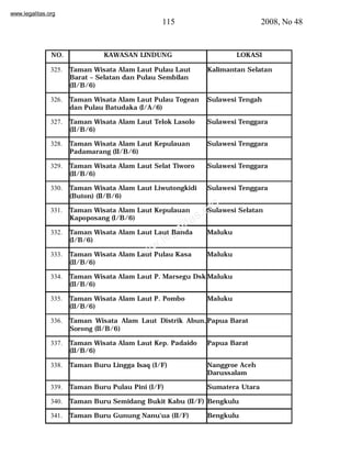 www.legalitas.org 
115 2008, No 48 
NO. KAWASAN LINDUNG LOKASI 
325. Taman Wisata Alam Laut Pulau Laut 
Barat – Selatan dan Pulau Sembilan 
(II/B/6) 
Kalimantan Selatan 
326. Taman Wisata Alam Laut Pulau Togean 
dan Pulau Batudaka (I/A/6) 
Sulawesi Tengah 
327. Taman Wisata Alam Laut Telok Lasolo 
www.legalitas.org 
(II/B/6) 
Sulawesi Tenggara 
328. Taman Wisata Alam Laut Kepulauan 
Padamarang (II/B/6) 
Sulawesi Tenggara 
329. Taman Wisata Alam Laut Selat Tiworo 
(II/B/6) 
Sulawesi Tenggara 
330. Taman Wisata Alam Laut Liwutongkidi 
(Buton) (II/B/6) 
Sulawesi Tenggara 
331. Taman Wisata Alam Laut Kepulauan 
Kapoposang (I/B/6) 
Sulawesi Selatan 
332. Taman Wisata Alam Laut Laut Banda 
(I/B/6) 
Maluku 
333. Taman Wisata Alam Laut Pulau Kasa 
(II/B/6) 
Maluku 
334. Taman Wisata Alam Laut P. Marsegu Dsk 
(II/B/6) 
Maluku 
335. Taman Wisata Alam Laut P. Pombo 
(II/B/6) 
Maluku 
336. Taman Wisata Alam Laut Distrik Abun, 
Sorong (II/B/6) 
Papua Barat 
337. Taman Wisata Alam Laut Kep. Padaido 
(II/B/6) 
Papua Barat 
338. Taman Buru Lingga Isaq (I/F) Nanggroe Aceh 
Darussalam 
339. Taman Buru Pulau Pini (I/F) Sumatera Utara 
340. Taman Buru Semidang Bukit Kabu (II/F) Bengkulu 
341. Taman Buru Gunung Nanu’ua (II/F) Bengkulu 
 