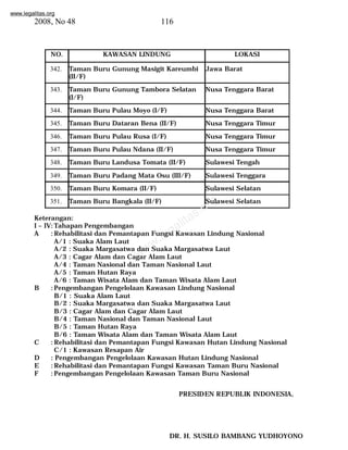 www.legalitas.org 
2008, No 48 116 
NO. KAWASAN LINDUNG LOKASI 
342. Taman Buru Gunung Masigit Kareumbi 
www.legalitas.org 
(II/F) 
Jawa Barat 
343. Taman Buru Gunung Tambora Selatan 
(I/F) 
Nusa Tenggara Barat 
344. Taman Buru Pulau Moyo (I/F) Nusa Tenggara Barat 
345. Taman Buru Dataran Bena (II/F) Nusa Tenggara Timur 
346. Taman Buru Pulau Rusa (I/F) Nusa Tenggara Timur 
347. Taman Buru Pulau Ndana (II/F) Nusa Tenggara Timur 
348. Taman Buru Landusa Tomata (II/F) Sulawesi Tengah 
349. Taman Buru Padang Mata Osu (III/F) Sulawesi Tenggara 
350. Taman Buru Komara (II/F) Sulawesi Selatan 
351. Taman Buru Bangkala (II/F) Sulawesi Selatan 
Keterangan: 
I – IV: Tahapan Pengembangan 
A :Rehabilitasi dan Pemantapan Fungsi Kawasan Lindung Nasional 
A/1 : Suaka Alam Laut 
A/2 : Suaka Margasatwa dan Suaka Margasatwa Laut 
A/3 : Cagar Alam dan Cagar Alam Laut 
A/4 : Taman Nasional dan Taman Nasional Laut 
A/5 : Taman Hutan Raya 
A/6 : Taman Wisata Alam dan Taman Wisata Alam Laut 
B : Pengembangan Pengelolaan Kawasan Lindung Nasional 
B/1 : Suaka Alam Laut 
B/2 : Suaka Margasatwa dan Suaka Margasatwa Laut 
B/3 : Cagar Alam dan Cagar Alam Laut 
B/4 : Taman Nasional dan Taman Nasional Laut 
B/5 : Taman Hutan Raya 
B/6 : Taman Wisata Alam dan Taman Wisata Alam Laut 
C :Rehabilitasi dan Pemantapan Fungsi Kawasan Hutan Lindung Nasional 
C/1 : Kawasan Resapan Air 
D : Pengembangan Pengelolaan Kawasan Hutan Lindung Nasional 
E :Rehabilitasi dan Pemantapan Fungsi Kawasan Taman Buru Nasional 
F : Pengembangan Pengelolaan Kawasan Taman Buru Nasional 
PRESIDEN REPUBLIK INDONESIA, 
DR. H. SUSILO BAMBANG YUDHOYONO 
 