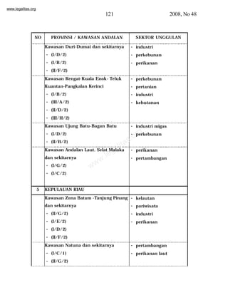 www.legalitas.org 
121 2008, No 48 
NO PROVINSI / KAWASAN ANDALAN SEKTOR UNGGULAN 
Kawasan Duri-Dumai dan sekitarnya 
- (I/D/2) 
- (I/B/2) 
- (II/F/2) 
- industri 
- perkebunan 
- perikanan 
Kawasan Rengat-Kuala Enok- Teluk 
Kuantan-Pangkalan Kerinci 
- (I/B/2) 
- (III/A/2) 
- (II/D/2) 
- (III/H/2) 
- perkebunan 
- pertanian 
- industri 
- kehutanan 
Kawasan Ujung Batu-Bagan Batu 
- (I/D/2) 
- (II/B/2) 
- industri migas 
- perkebunan 
www.legalitas.org 
Kawasan Andalan Laut. Selat Malaka 
dan sekitarnya 
- (I/G/2) 
- (I/C/2) 
- perikanan 
- pertambangan 
5 KEPULAUAN RIAU 
Kawasan Zona Batam -Tanjung Pinang 
dan sekitarnya 
- (II/G/2) 
- (I/E/2) 
- (I/D/2) 
- (II/F/2) 
- kelautan 
- pariwisata 
- industri 
- perikanan 
Kawasan Natuna dan sekitarnya 
- (I/C/1) 
- (II/G/2) 
- pertambangan 
- perikanan laut 
 