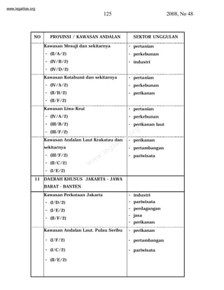 www.legalitas.org 
125 2008, No 48 
NO PROVINSI / KAWASAN ANDALAN SEKTOR UNGGULAN 
Kawasan Mesuji dan sekitarnya 
- (II/A/2) 
- (IV/B/2) 
- (IV/D/2) 
- pertanian 
- perkebunan 
- industri 
Kawasan Kotabumi dan sekitarnya 
- (IV/A/2) 
- (II/B/2) 
- (II/F/2) 
- pertanian 
- perkebunan 
- perikanan 
Kawasan Liwa-Krui 
- (IV/A/2) 
- (III/B/2) 
- (III/F/2) 
- pertanian 
- perkebunan 
- perikanan laut 
www.legalitas.org 
Kawasan Andalan Laut Krakatau dan 
sekitarnya 
- (III/F/2) 
- (II/C/2) 
- (I/E/2) 
- perikanan 
- pertambangan 
- pariwisata 
11 DAERAH KHUSUS JAKARTA - JAWA 
BARAT - BANTEN 
Kawasan Perkotaan Jakarta 
- (I/D/2) 
- (I/E/2) 
- (II/F/2) 
- industri 
- pariwisata 
- perdagangan 
- jasa 
- perikanan 
Kawasan Andalan Laut. Pulau Seribu 
- (I/F/2) 
- (I/C/2) 
- (II/E/2) 
- perikanan 
- pertambangan 
- pariwisata 
 