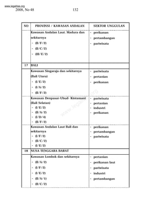 www.legalitas.org 
2008, No 48 132 
NO PROVINSI / KAWASAN ANDALAN SEKTOR UNGGULAN 
Kawasan Andalan Laut. Madura dan 
sekitarnya 
- (II/F/2) 
- (II/C/2) 
- (III/E/2) 
- perikanan 
- pertambangan 
- pariwisata 
www.legalitas.org 
17 BALI 
Kawasan Singaraja dan sekitarnya 
(Bali Utara) 
- (I/E/2) 
- (I/A/2) 
- (II/F/2) 
- pariwisata 
- pertanian 
- perikanan 
Kawasan Denpasar-Ubud- Kintamani 
(Bali Selatan) 
- (I/E/2) 
- (II/A/2) 
- (I/D/4) 
- (II/F/2) 
- pariwisata 
- pertanian 
- industri 
- perikanan 
Kawasan Andalan Laut Bali dan 
sekitarnya 
- (I/F/2) 
- (II/C/2) 
- (I/E/2) 
- perikanan 
- pertambangan 
- pariwisata 
18 NUSA TENGGARA BARAT 
Kawasan Lombok dan sekitarnya 
- (II/A/2) 
- (I/F/2) 
- (I/E/2) 
- (II/A/1) 
- (II/C/2) 
- pertanian 
- perikanan laut 
- pariwisata 
- industri 
- pertambangan 
 