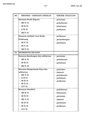 www.legalitas.org 
137 2008, No 48 
NO PROVINSI / KAWASAN ANDALAN SEKTOR UNGGULAN 
Kawasan Kuala Kapuas 
- (III/A/2) 
- (II/B/2) 
- (I/H/2) 
- (III/F/2) 
- pertanian 
- perkebunan 
- kehutanan 
- perikanan 
Kawasan Andalan Laut Kuala 
Pembuang 
- (II/F/2) 
- (II/C/2) 
- (III/E/2) 
- perikanan 
- pertambangan 
- pariwisata 
22 KALIMANTAN SELATAN 
www.legalitas.org 
Kawasan Kandangan dan sekitarnya 
- (III/A/2) 
- (II/B/2) 
- (III/E/2) 
- pertanian 
- perkebunan 
- pariwisata 
Kawasan Banjarmasin Raya dan 
sekitarnya 
- (III/A/2) 
- (I/D/2) 
- (II/B/2) 
- (II/E/2) 
- (I/F/2) 
- pertanian 
- industri 
- perkebunan 
- pariwisata 
- perikanan 
Kawasan Batulicin 
- (III/B/2) 
- (II/H/2) 
- (III/A/2) 
- (II/D/2) 
- (II/E/2) 
- (I/F/2) 
- perkebunan 
- kehutanan 
- pertanian 
- industri 
- pariwisata 
- perikanan 
 