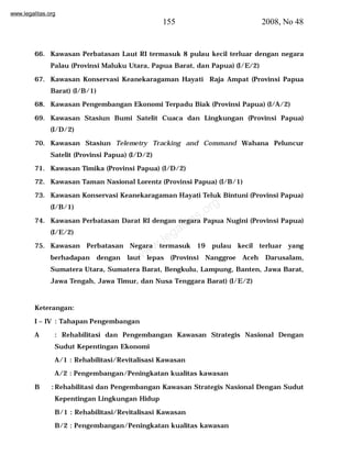www.legalitas.org 
155 2008, No 48 
66. Kawasan Perbatasan Laut RI termasuk 8 pulau kecil terluar dengan negara 
Palau (Provinsi Maluku Utara, Papua Barat, dan Papua) (I/E/2) 
67. Kawasan Konservasi Keanekaragaman Hayati Raja Ampat (Provinsi Papua 
www.legalitas.org 
Barat) (I/B/1) 
68. Kawasan Pengembangan Ekonomi Terpadu Biak (Provinsi Papua) (I/A/2) 
69. Kawasan Stasiun Bumi Satelit Cuaca dan Lingkungan (Provinsi Papua) 
(I/D/2) 
70. Kawasan Stasiun Telemetry Tracking and Command Wahana Peluncur 
Satelit (Provinsi Papua) (I/D/2) 
71. Kawasan Timika (Provinsi Papua) (I/D/2) 
72. Kawasan Taman Nasional Lorentz (Provinsi Papua) (I/B/1) 
73. Kawasan Konservasi Keanekaragaman Hayati Teluk Bintuni (Provinsi Papua) 
(I/B/1) 
74. Kawasan Perbatasan Darat RI dengan negara Papua Nugini (Provinsi Papua) 
(I/E/2) 
75. Kawasan Perbatasan Negara termasuk 19 pulau kecil terluar yang 
berhadapan dengan laut lepas (Provinsi Nanggroe Aceh Darusalam, 
Sumatera Utara, Sumatera Barat, Bengkulu, Lampung, Banten, Jawa Barat, 
Jawa Tengah, Jawa Timur, dan Nusa Tenggara Barat) (I/E/2) 
Keterangan: 
I – IV : Tahapan Pengembangan 
A : Rehabilitasi dan Pengembangan Kawasan Strategis Nasional Dengan 
Sudut Kepentingan Ekonomi 
A/1 : Rehabilitasi/Revitalisasi Kawasan 
A/2 : Pengembangan/Peningkatan kualitas kawasan 
B :Rehabilitasi dan Pengembangan Kawasan Strategis Nasional Dengan Sudut 
Kepentingan Lingkungan Hidup 
B/1 : Rehabilitasi/Revitalisasi Kawasan 
B/2 : Pengembangan/Peningkatan kualitas kawasan 
 