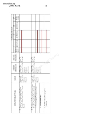 www.legalitas.org 
2008, No 48 158 
www.legalitas.org 
 