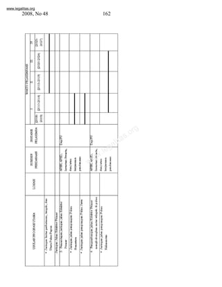 www.legalitas.org 
2008, No 48 162 
www.legalitas.org 
 