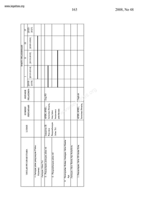 www.legalitas.org 
163 2008, No 48 
www.legalitas.org 
 