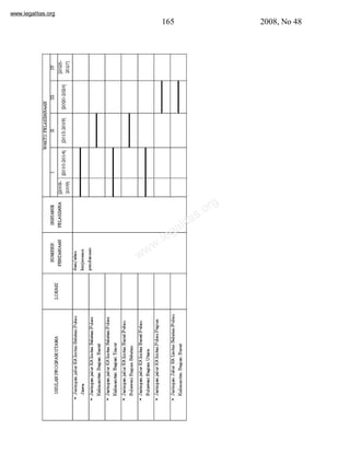 www.legalitas.org 
165 2008, No 48 
www.legalitas.org 
 