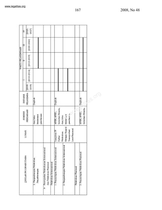 www.legalitas.org 
167 2008, No 48 
www.legalitas.org 
 