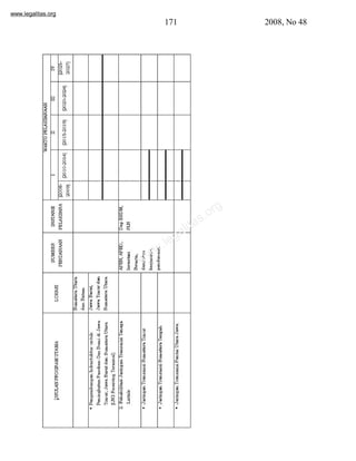 www.legalitas.org 
171 2008, No 48 
www.legalitas.org 
 