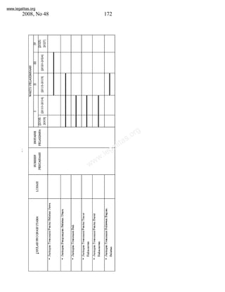 www.legalitas.org 
2008, No 48 172 
www.legalitas.org 
 