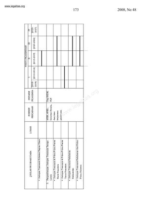 www.legalitas.org 
173 2008, No 48 
www.legalitas.org 
 