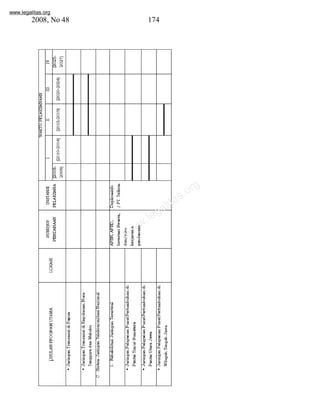 www.legalitas.org 
2008, No 48 174 
www.legalitas.org 
 