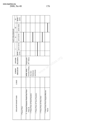 www.legalitas.org 
2008, No 48 176 
www.legalitas.org 
 