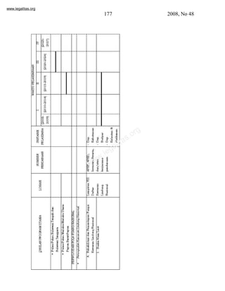 www.legalitas.org 
177 2008, No 48 
www.legalitas.org 
 