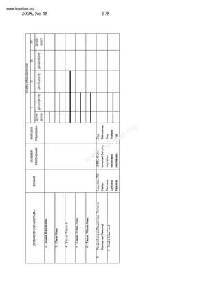 www.legalitas.org 
2008, No 48 178 
www.legalitas.org 
 
