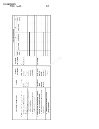 www.legalitas.org 
2008, No 48 182 
www.legalitas.org 
 