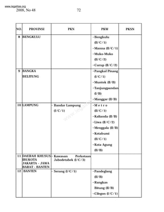 www.legalitas.org 
2008, No 48 72 
NO. PROVINSI PKN PKW PKSN 
8 BENGKULU -Bengkulu 
(II/C/1) 
-Manna (II/C/1) 
-Muko-Muko 
(II/C/2) 
-Curup (II/C/2) 
www.legalitas.org 
9 BANGKA 
BELITUNG 
-Pangkal Pinang 
(I/C/1) 
-Muntok (II/B) 
-Tanjungpandan 
(I/B) 
-Manggar (II/B) 
10 LAMPUNG - Bandar Lampung 
(I/C/1) 
-M e t r o 
(II/C/1) 
-Kalianda (II/B) 
-Liwa (II/C/2) 
-Menggala (II/B) 
-Kotabumi 
(II/C/1) 
-Kota Agung 
(II/B) 
11 DAERAH KHUSUS 
IBUKOTA 
JAKARTA - JAWA 
BARAT - BANTEN 
- Kawasan Perkotaan 
Jabodetabek (I/C/3) 
12 BANTEN - Serang (I/C/1) -Pandeglang 
(II/B) 
-Rangkas 
Bitung (II/B) 
-Cilegon (I/C/1) 
 