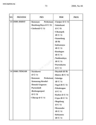 www.legalitas.org 
73 2008, No 48 
NO. PROVINSI PKN PKW PKSN 
13 JAWA BARAT - Kawasan Perkotaan 
Bandung Raya (I/C/3) 
- Cirebon(I/C/1) 
-Cianjur (I/C/1) 
-Sukabumi 
(I/C/2) 
-Cikampek 
(II/C/1) 
-Sumedang 
(II/B) 
- Indramayu 
(II/C/1) 
-Kuningan 
(II/C/1) 
-Tasikmalaya 
(II/C/1) 
-Purwakarta 
(I/C/1) 
www.legalitas.org 
14 JAWA TENGAH - Surakarta 
(I/C/1) 
- Kawasan Perkotaan 
Semarang-Kendal- 
Demak-Ungaran- 
Purwodadi 
(Kedungsepur) 
(I/C/3) 
- Cilacap (I/C/1) 
-Boyolali (II/B) 
-Klaten (II/C/1) 
-Salatiga 
(II/C/1) 
-Tegal (II/C/1) 
-Pekalongan 
(I/C/1) 
-Kudus (I/C/1) 
-Cepu (II/C/1) 
-Magelang 
(I/C/1) 
-Wonosobo 
(II/C/1) 
-Kebumen 
(II/C/1) 
 