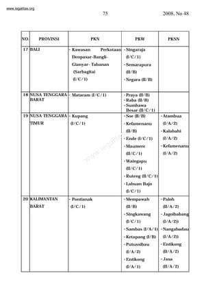 www.legalitas.org 
75 2008, No 48 
NO. PROVINSI PKN PKW PKSN 
17 BALI - Kawasan Perkotaan 
Denpasar-Bangli- 
Gianyar- Tabanan 
(Sarbagita) 
(I/C/1) 
-Singaraja 
(I/C/1) 
-Semarapura 
(II/B) 
-Negara (II/B) 
www.legalitas.org 
18 NUSA TENGGARA 
BARAT 
- Mataram (I/C/1) -Praya (II/B) 
-Raba (II/B) 
-Sumbawa 
Besar (II/C/1) 
19 NUSA TENGGARA 
TIMUR 
- Kupang 
(I/C/1) 
-Soe (II/B) 
-Kefamenanu 
(II/B) 
-Ende (I/C/1) 
-Maumere 
(II/C/1) 
-Waingapu 
(II/C/1) 
-Ruteng (II/C/1) 
-Labuan Bajo 
(I/C/1) 
-Atambua 
(I/A/2) 
-Kalabahi 
(I/A/2) 
-Kefamenanu 
(I/A/2) 
20 KALIMANTAN 
BARAT 
- Pontianak 
(I/C/1) 
-Mempawah 
(II/B) 
-Singkawang 
(I/C/1) 
-Sambas (I/A/1) 
-Ketapang (I/B) 
-Putussibau 
(I/A/2) 
-Entikong 
(I/A/1) 
-Paloh 
(II/A/2) 
-Jagoibabang 
(I/A/2)) 
-Nangabadau 
(I/A/2)) 
-Entikong 
(II/A/2) 
-Jasa 
(II/A/2) 
 