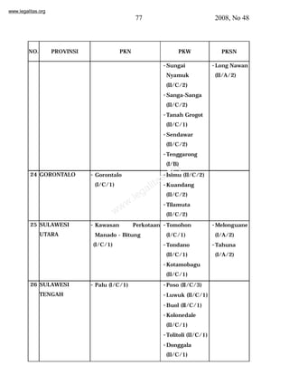 www.legalitas.org 
77 2008, No 48 
NO. PROVINSI PKN PKW PKSN 
-Sungai 
Nyamuk 
(II/C/2) 
-Sanga-Sanga 
(II/C/2) 
-Tanah Grogot 
(II/C/1) 
-Sendawar 
(II/C/2) 
-Tenggarong 
(I/B) 
www.legalitas.org 
-Long Nawan 
(II/A/2) 
24 GORONTALO - Gorontalo 
(I/C/1) 
- Isimu (II/C/2) 
-Kuandang 
(II/C/2) 
-Tilamuta 
(II/C/2) 
25 SULAWESI 
UTARA 
- Kawasan Perkotaan 
Manado - Bitung 
(I/C/1) 
-Tomohon 
(I/C/1) 
-Tondano 
(II/C/1) 
-Kotamobagu 
(II/C/1) 
-Melonguane 
(I/A/2) 
-Tahuna 
(I/A/2) 
26 SULAWESI 
TENGAH 
- Palu (I/C/1) -Poso (II/C/3) 
-Luwuk (II/C/1) 
-Buol (II/C/1) 
-Kolonedale 
(II/C/1) 
-Tolitoli (II/C/1) 
-Donggala 
(II/C/1) 
 
