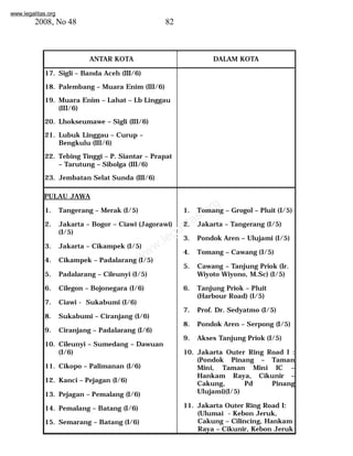 www.legalitas.org 
2008, No 48 82 
ANTAR KOTA DALAM KOTA 
17. Sigli – Banda Aceh (III/6) 
18. Palembang – Muara Enim (III/6) 
19. Muara Enim – Lahat – Lb Linggau 
www.legalitas.org 
(III/6) 
20. Lhokseumawe – Sigli (III/6) 
21. Lubuk Linggau – Curup – 
Bengkulu (III/6) 
22. Tebing Tinggi – P. Siantar – Prapat 
– Tarutung – Sibolga (III/6) 
23. Jembatan Selat Sunda (III/6) 
PULAU JAWA 
1. Tangerang – Merak (I/5) 
2. Jakarta – Bogor – Ciawi (Jagorawi) 
(I/5) 
3. Jakarta – Cikampek (I/5) 
4. Cikampek – Padalarang (I/5) 
5. Padalarang – Cileunyi (I/5) 
6. Cilegon – Bojonegara (I/6) 
7. Ciawi - Sukabumi (I/6) 
8. Sukabumi – Ciranjang (I/6) 
9. Ciranjang – Padalarang (I/6) 
10. Cileunyi – Sumedang – Dawuan 
(I/6) 
11. Cikopo – Palimanan (I/6) 
12. Kanci – Pejagan (I/6) 
13. Pejagan – Pemalang (I/6) 
14. Pemalang – Batang (I/6) 
15. Semarang – Batang (I/6) 
1. Tomang – Grogol – Pluit (I/5) 
2. Jakarta – Tangerang (I/5) 
3. Pondok Aren – Ulujami (I/5) 
4. Tomang – Cawang (I/5) 
5. Cawang – Tanjung Priok (Ir. 
Wiyoto Wiyono, M.Sc) (I/5) 
6. Tanjung Priok – Pluit 
(Harbour Road) (I/5) 
7. Prof. Dr. Sedyatmo (I/5) 
8. Pondok Aren – Serpong (I/5) 
9. Akses Tanjung Priok (I/5) 
10. Jakarta Outer Ring Road I : 
(Pondok Pinang – Taman 
Mini, Taman Mini IC – 
Hankam Raya, Cikunir – 
Cakung, Pd Pinang 
Ulujami)(I/5) 
11. Jakarta Outer Ring Road I: 
(Ulumai - Kebon Jeruk, 
Cakung – Cilincing, Hankam 
Raya – Cikunir, Kebon Jeruk 
 