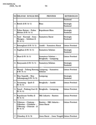 www.legalitas.org 
2008, No 48 94 
NO WILAYAH SUNGAI (WS) PROVINSI KETERANGAN 
www.legalitas.org 
Nasional 
14. Reteh (I-IV/A/1) Riau Strategis 
Nasional 
15. Pulau Batam – Pulau 
Bintan (I-IV/A/1) 
Kepulauan Riau Strategis 
Nasional 
16. Anai – Kuranji – Arau – 
Mangau – Antokan (I-IV/ 
A/1) 
Sumatera Barat Strategis 
Nasional 
17. Batanghari (I-IV/A/1) Jambi – Sumatera Barat Lintas Provinsi 
18. Sugihan (I-IV/A/1) Sumatera Selatan Strategis 
Nasional 
19. Musi (I-IV/A/1) Sumatera Selatan – 
Bengkulu – Lampung 
Lintas Provinsi 
20. Banyuasin (I-IV/A/1) Sumatera Selatan Strategis 
Nasional 
21. Mesuji – Tulang Bawang 
(I-IV/A/1) 
Lampung – Sumatera 
Selatan 
Lintas Provinsi 
22. Way Seputih – Way 
Sekampung (I-IV/A/1) 
Lampung Strategis 
Nasional 
23. Teramang – Ipuh (I-IV/ 
A/1) 
Bengkulu – Jambi Lintas Provinsi 
24. Nasal – Padang Guci (I-IV/ 
A/1) 
Bengkulu – Lampung Lintas Provinsi 
25. Kepulauan Seribu (I-IV/ 
A/1) 
DKI Jakarta – Banten Lintas Provinsi 
26. Cidanau – Ciujung – 
Cidurian – Cisadane – 
Ciliwung – Citarum - (I-IV/ 
A/1) 
Banten – DKI Jakarta – 
Jawa Barat 
Lintas Provinsi 
27. Citanduy (I/A/3) Jawa Barat – Jawa Tengah Lintas Provinsi 
 