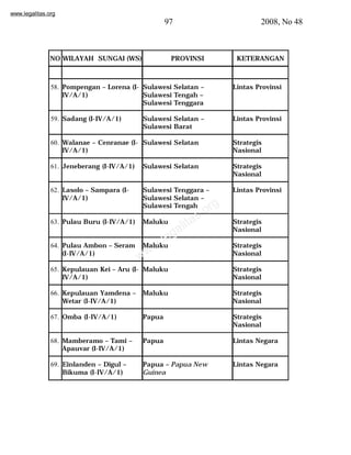 www.legalitas.org 
97 2008, No 48 
NO WILAYAH SUNGAI (WS) PROVINSI KETERANGAN 
58. Pompengan – Lorena (I-IV/ 
www.legalitas.org 
A/1) 
Sulawesi Selatan – 
Sulawesi Tengah – 
Sulawesi Tenggara 
Lintas Provinsi 
59. Sadang (I-IV/A/1) Sulawesi Selatan – 
Sulawesi Barat 
Lintas Provinsi 
60. Walanae – Cenranae (I-IV/ 
A/1) 
Sulawesi Selatan Strategis 
Nasional 
61. Jeneberang (I-IV/A/1) Sulawesi Selatan Strategis 
Nasional 
62. Lasolo – Sampara (I-IV/ 
A/1) 
Sulawesi Tenggara – 
Sulawesi Selatan – 
Sulawesi Tengah 
Lintas Provinsi 
63. Pulau Buru (I-IV/A/1) Maluku Strategis 
Nasional 
64. Pulau Ambon – Seram 
(I-IV/A/1) 
Maluku Strategis 
Nasional 
65. Kepulauan Kei – Aru (I-IV/ 
A/1) 
Maluku Strategis 
Nasional 
66. Kepulauan Yamdena – 
Wetar (I-IV/A/1) 
Maluku Strategis 
Nasional 
67. Omba (I-IV/A/1) Papua Strategis 
Nasional 
68. Mamberamo – Tami – 
Apauvar (I-IV/A/1) 
Papua Lintas Negara 
69. Einlanden – Digul – 
Bikuma (I-IV/A/1) 
Papua – Papua New 
Guinea 
Lintas Negara 
 
