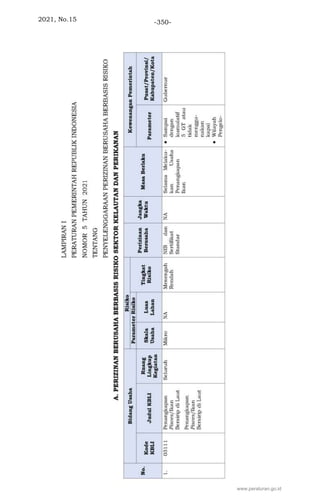 2021, No.15 -350-
www.peraturan.go.id
 
