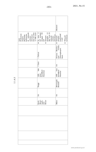 2021, No.15
-351-
www.peraturan.go.id
 