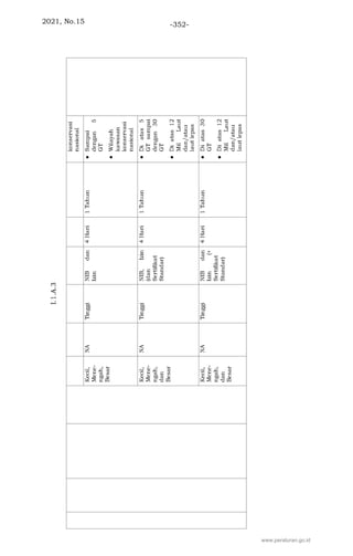 2021, No.15 -352-
www.peraturan.go.id
 