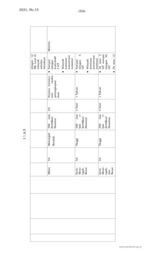2021, No.15 -354-
www.peraturan.go.id
 