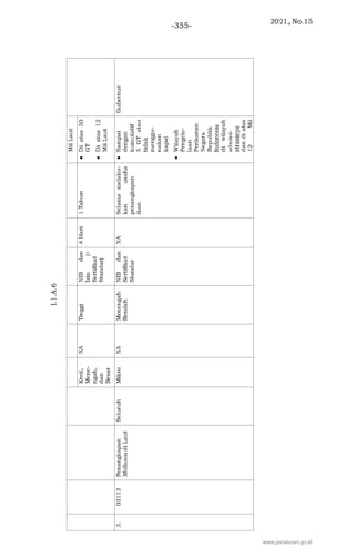 2021, No.15
-355-
www.peraturan.go.id
 