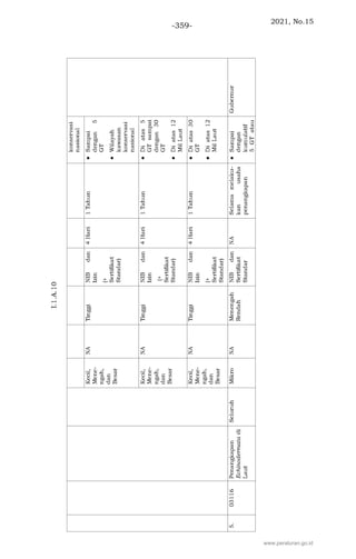 2021, No.15
-359-
www.peraturan.go.id
 