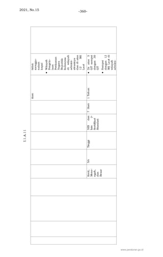 2021, No.15 -360-
www.peraturan.go.id
 