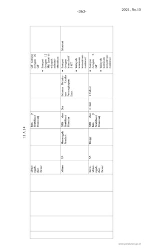 2021, No.15
-363-
www.peraturan.go.id
 