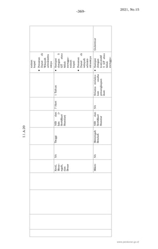 2021, No.15
-369-
www.peraturan.go.id
 