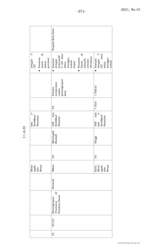 2021, No.15
-371-
www.peraturan.go.id
 