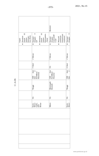 2021, No.15
-375-
www.peraturan.go.id
 
