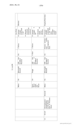 2021, No.15 -378-
www.peraturan.go.id
 