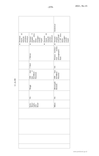 2021, No.15
-379-
www.peraturan.go.id
 
