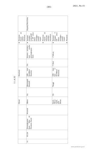 2021, No.15
-381-
www.peraturan.go.id
 