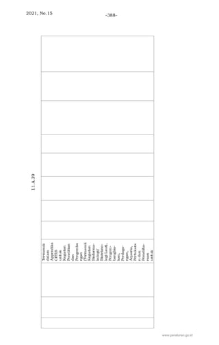 2021, No.15 -388-
www.peraturan.go.id
 