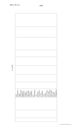 2021, No.15 -390-
www.peraturan.go.id
 