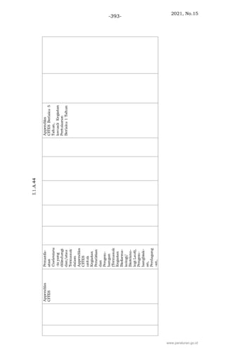 2021, No.15
-393-
www.peraturan.go.id
 
