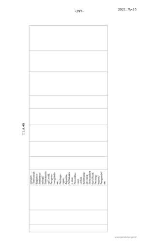 2021, No.15
-397-
www.peraturan.go.id
 