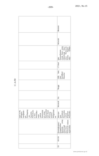 2021, No.15
-399-
www.peraturan.go.id
 