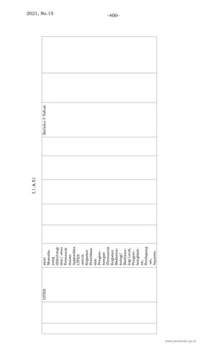 2021, No.15 -400-
www.peraturan.go.id
 