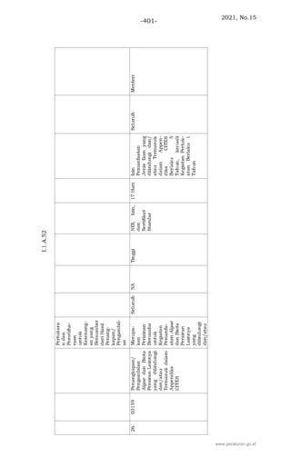 2021, No.15
-401-
www.peraturan.go.id
 