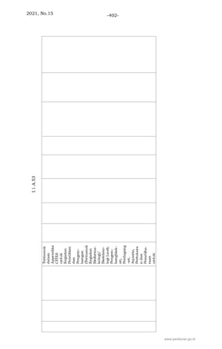 2021, No.15 -402-
www.peraturan.go.id
 